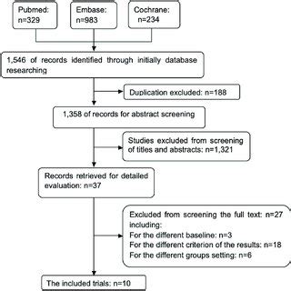 Flow Screen Search for Object 的图像结果
