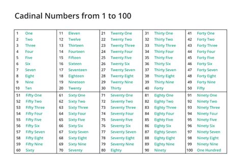 Image result for Cardinal Number Explained