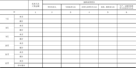 实名制农民工工资表模板Excel模板_千库网(excelID：146950)
