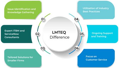 Itbm Reports 的图像结果