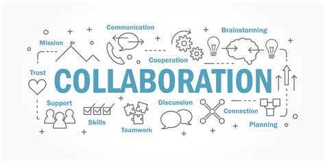 Image result for Collaboration Fail
