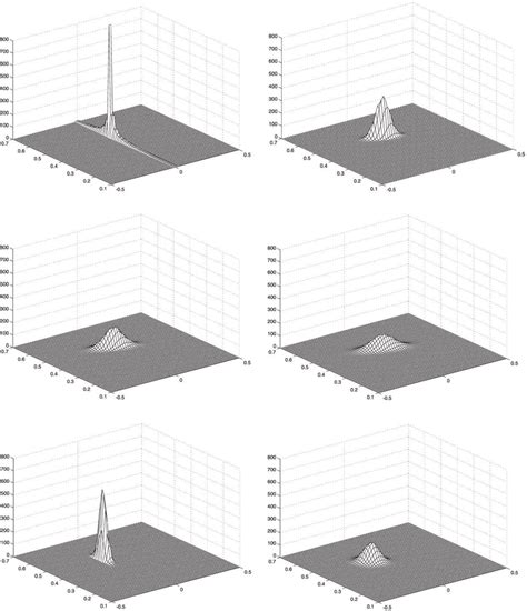 Image result for Joint Probability Density Function Examples
