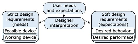An Innovative Optimization Design Procedure for Mechatronic Systems ...