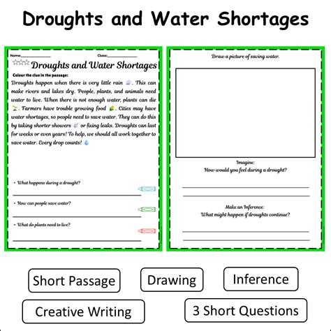 Droughts and Water Shortages | Short Reading Comprehension Creative Wo ...