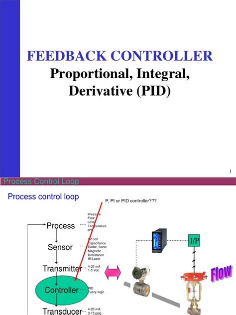 Feedback Control Tutorial 的图像结果