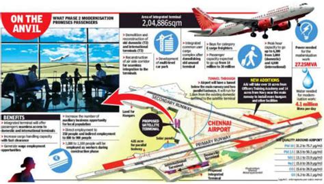 Chennai Airport: This is what you could see from new terminal | Chennai ...