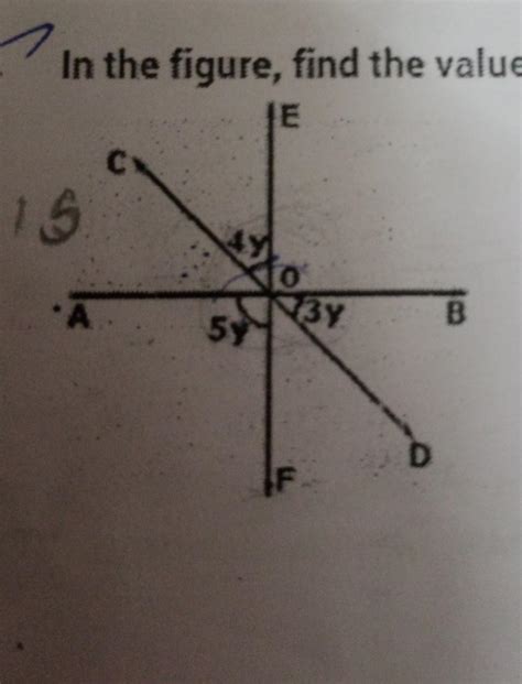 In the figure, find the value of y 5y, 3Y,4y - Brainly.in
