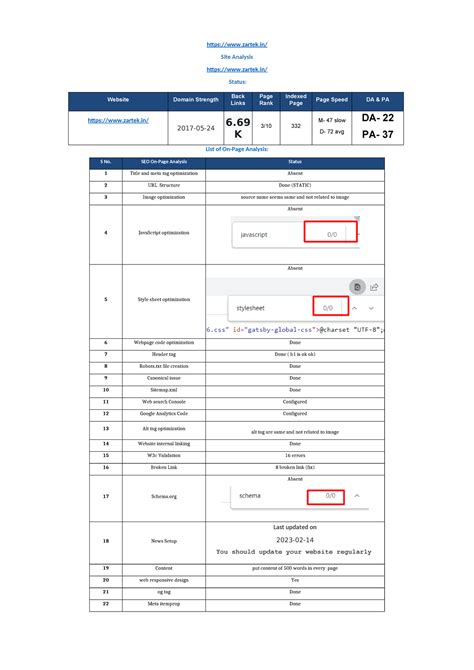 Website auditing details 15 - zartek/ Site Analysis zartek/ Status ...