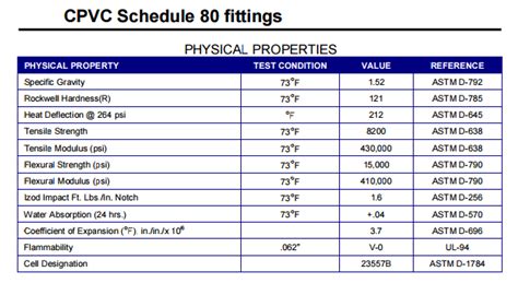 Threading Schedule 80 PVC Pipe 的图像结果
