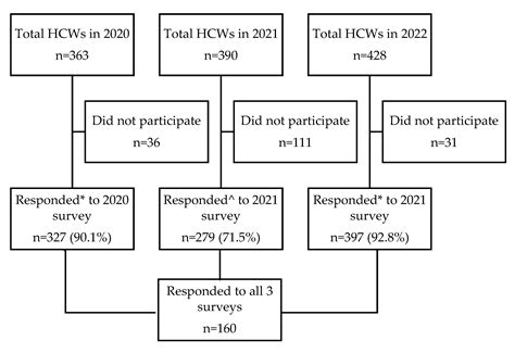 Longitudinal Study Comparing Mental Health Outcomes in Frontline ...
