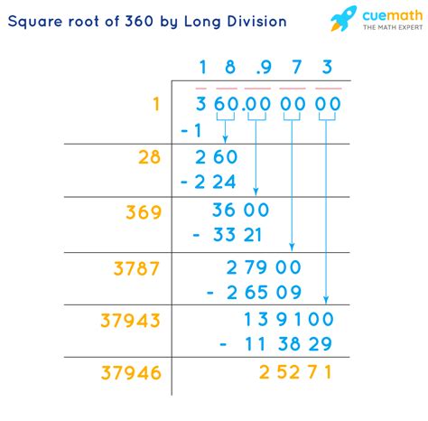 Square Root of 360 - How to Find the Square Root of 360? - Cuemath