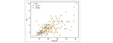 Image result for Data Science with Jupyter Notebook
