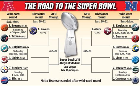 Playoff Bracket Nfl Printable - prntbl.concejomunicipaldechinu.gov.co