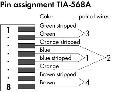 ETHERNET RJ-45 connector, IP20 (750-975) | WAGO India