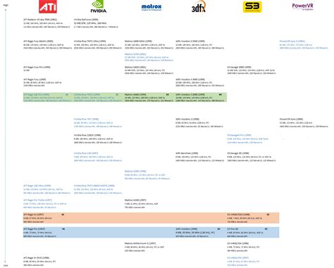 Graphic cards comparison - minetokyo