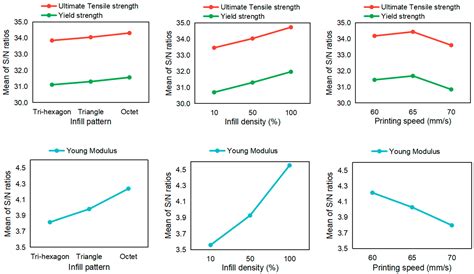 Optimization of Printing Parameters to Enhance Tensile Properties of ...