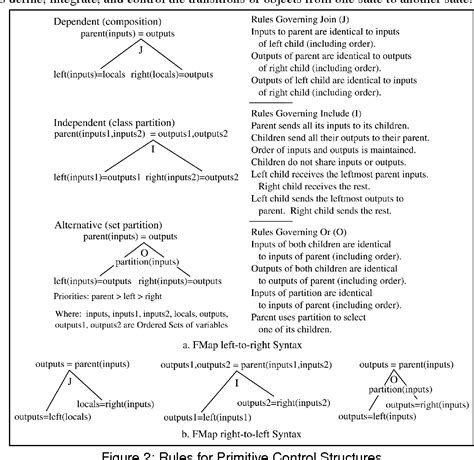Universal System Language 的图像结果