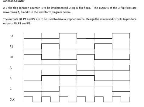 Image result for Low Priority Encoder Truth Table