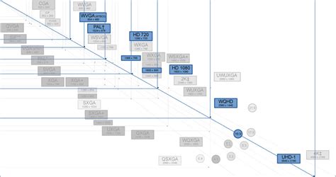 Résolution affichage VGA 16:9