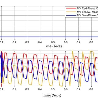 Image result for Overloaded Transformer
