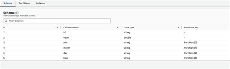 Image result for AWS Crawler For Postgresl