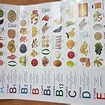 Healthy Food (Vitamin Chart) eBook : Dreamland Publications: Amazon.in ...