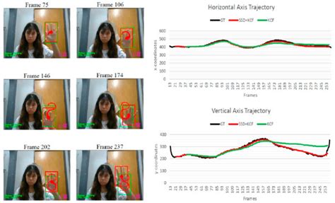 Vision-Based Hand Detection and Tracking Using Fusion of Kernelized ...