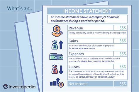 Breathtaking Whats Included In An Income Statement Dual Dated Audit ...