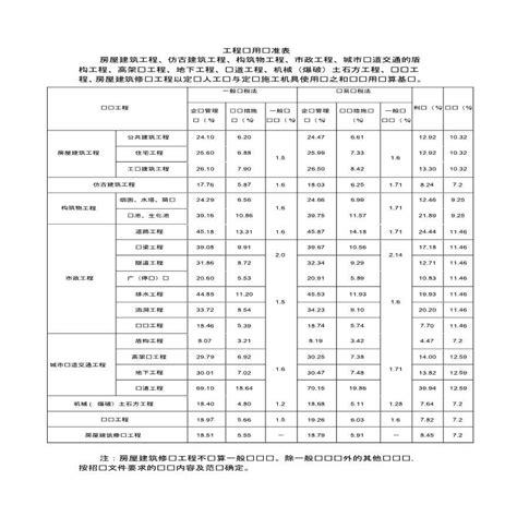 重庆2018定额建筑安装工程费用项目各表格_建筑表格_土木在线