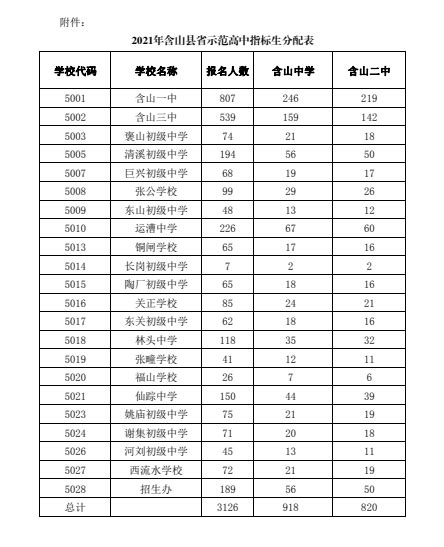 2024淄博高中学校前十排名榜