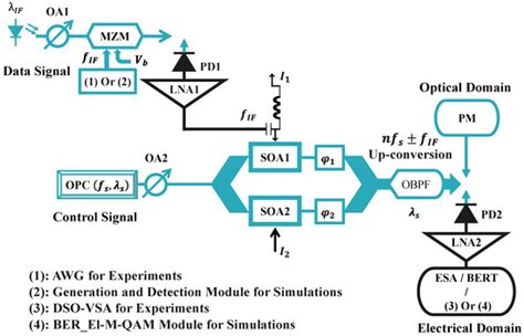 Terahertz Replica Generation of Ultra-High Data Rate Transmission in an ...
