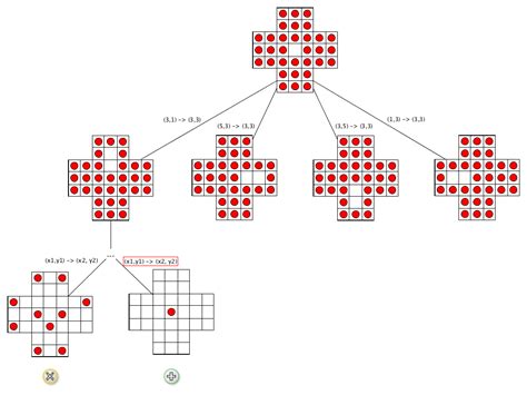 Image result for 6X6 Algorithms