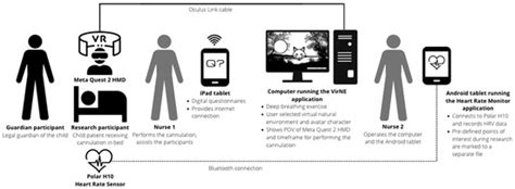 Healthcare | Special Issue : Virtual Reality Technologies in Health Care