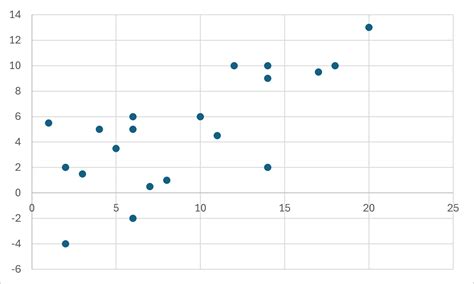 Image result for Linear Correlation Graph