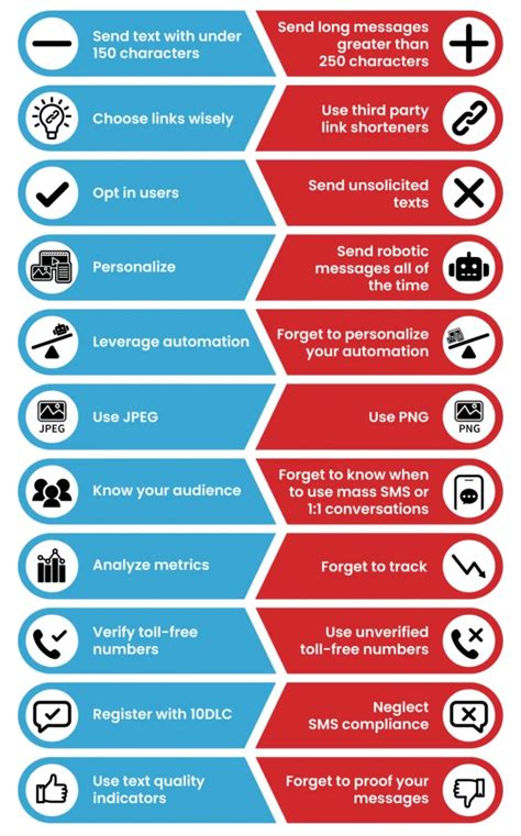 Image result for SMS Delivery Problems