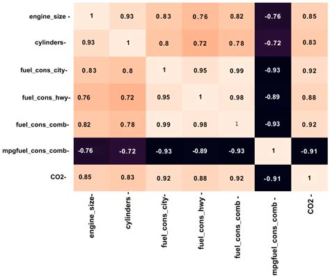 Predicting CO2 Emissions with Advanced Deep Learning Models and a ...