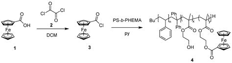 Ferrocene-Modified Block Copolymers for the Preparation of Smart Porous ...