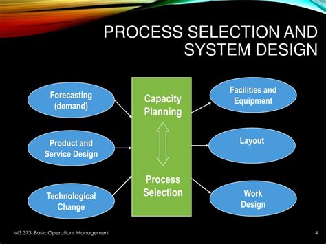 Process Selection and Facility Layout 的图像结果
