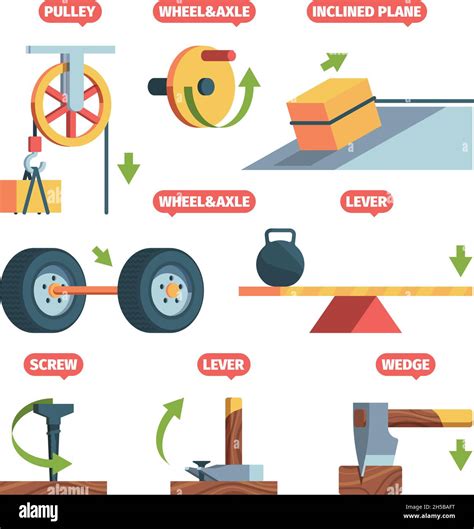 Physics Machines Form Two 的图像结果