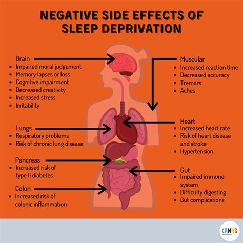 Effects Of Not Enough Sleep