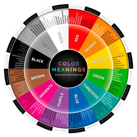 Color Meanings - All About Colors and Symbolism | Color meanings, Color ...