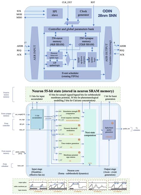 A New Era in Computing: A Review of Neuromorphic Computing Chip ...