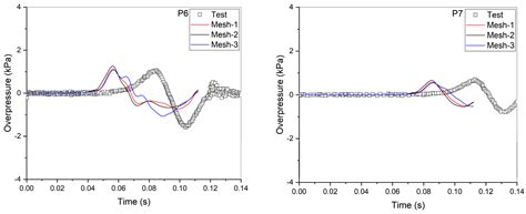 Safety Issues of a Hydrogen Refueling Station and a Prediction for an ...