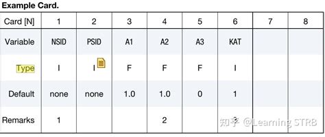 Image result for HyperMesh Sample