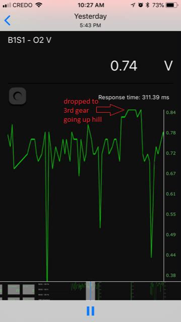 Image result for O2 Sensor Waveform