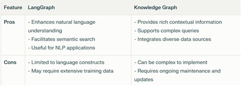 Image result for Langflow Knowledge Graph