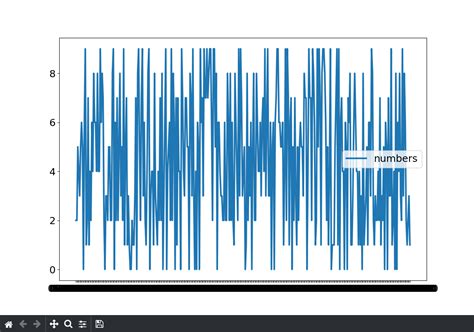 Image result for Plot DataFrame Python