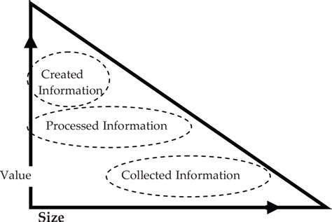 Information as Value 的图像结果