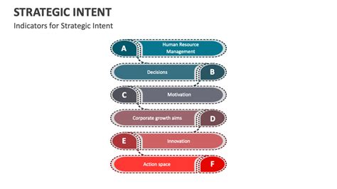 Examples of Strategic Intent Statements 的图像结果