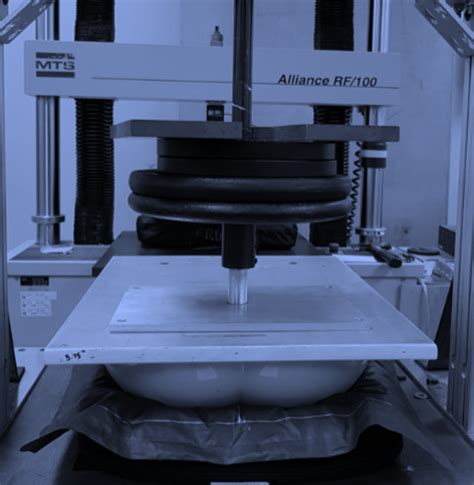 Image result for Test Method ISO